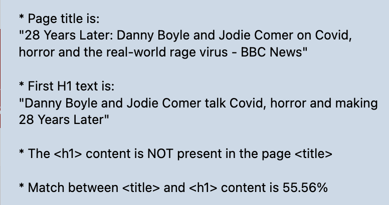 Alert shows the page title, h1 content and some fuzzy logic showing a percentage match between the two