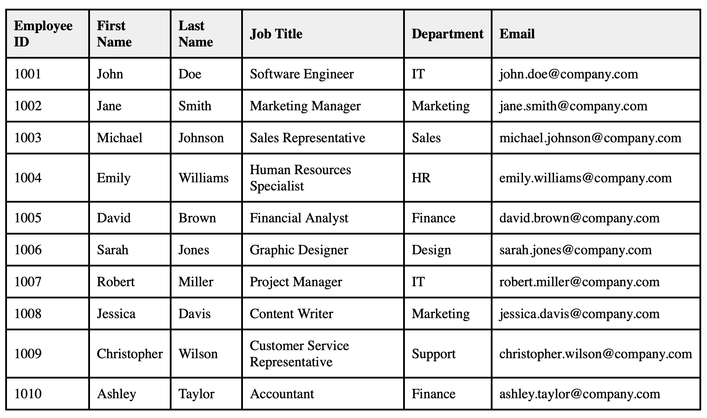 Example of an employee database shown in a table