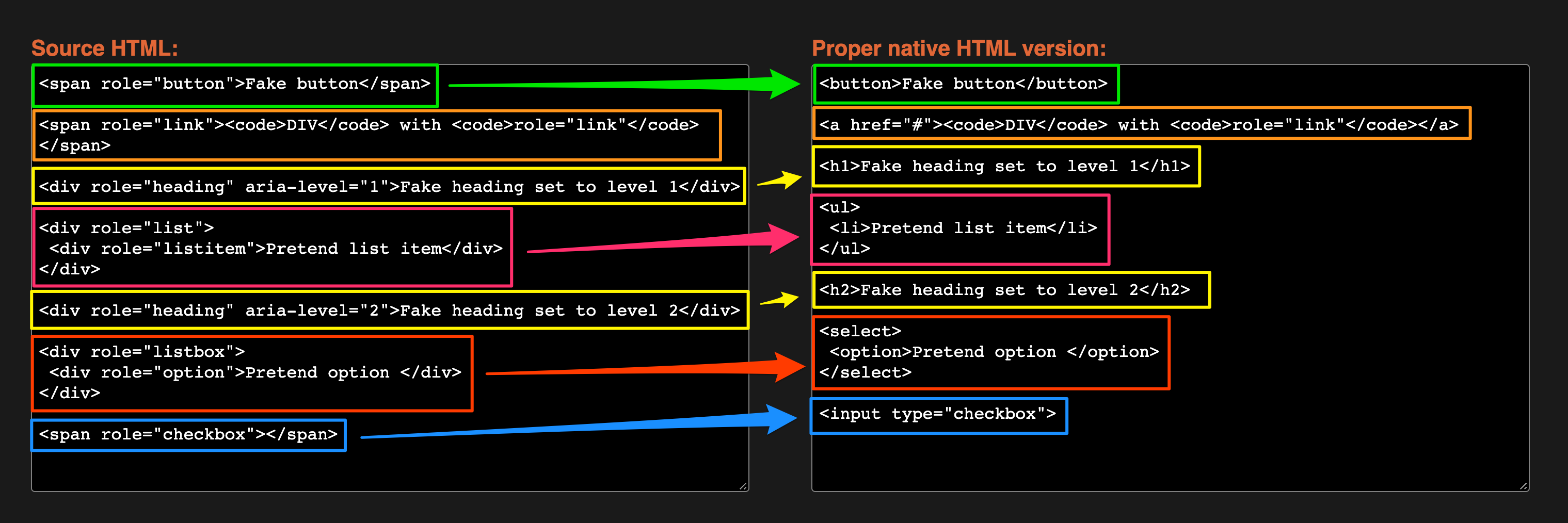 Examples of markup transformed using the Role Reverser tool